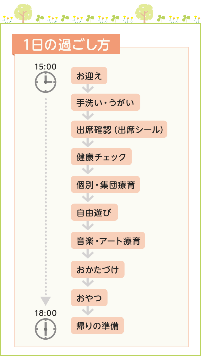 1日の過ごし方